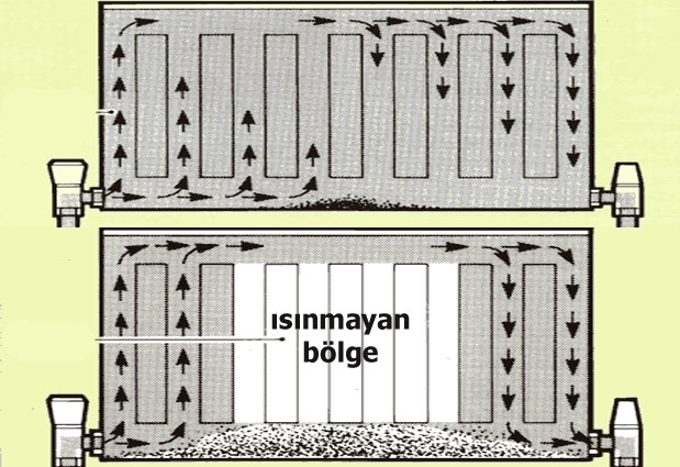 Petekleriniz Neden Isınmaz ?